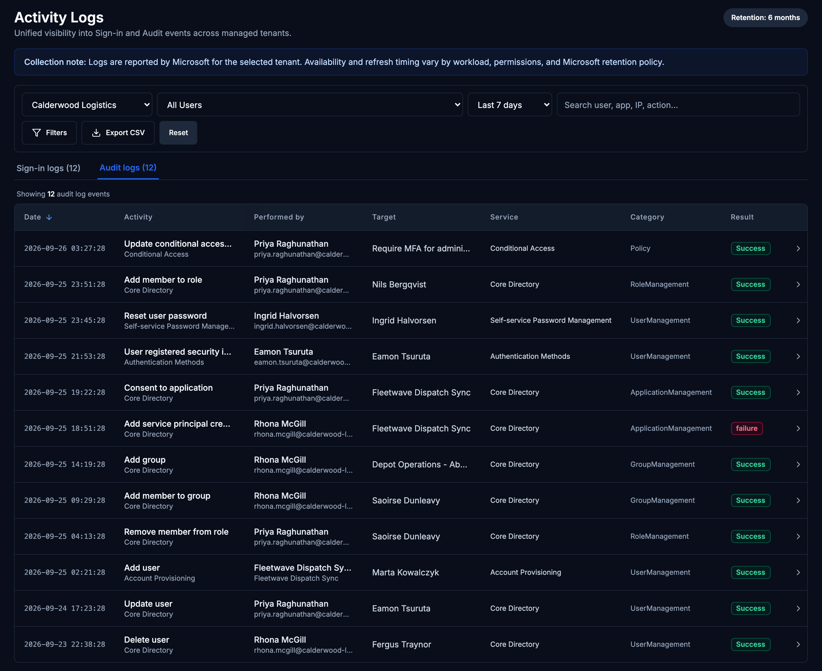 The Activity Logs audit table for the same customer: date, activity, who performed it, the target, the service, the category and the result