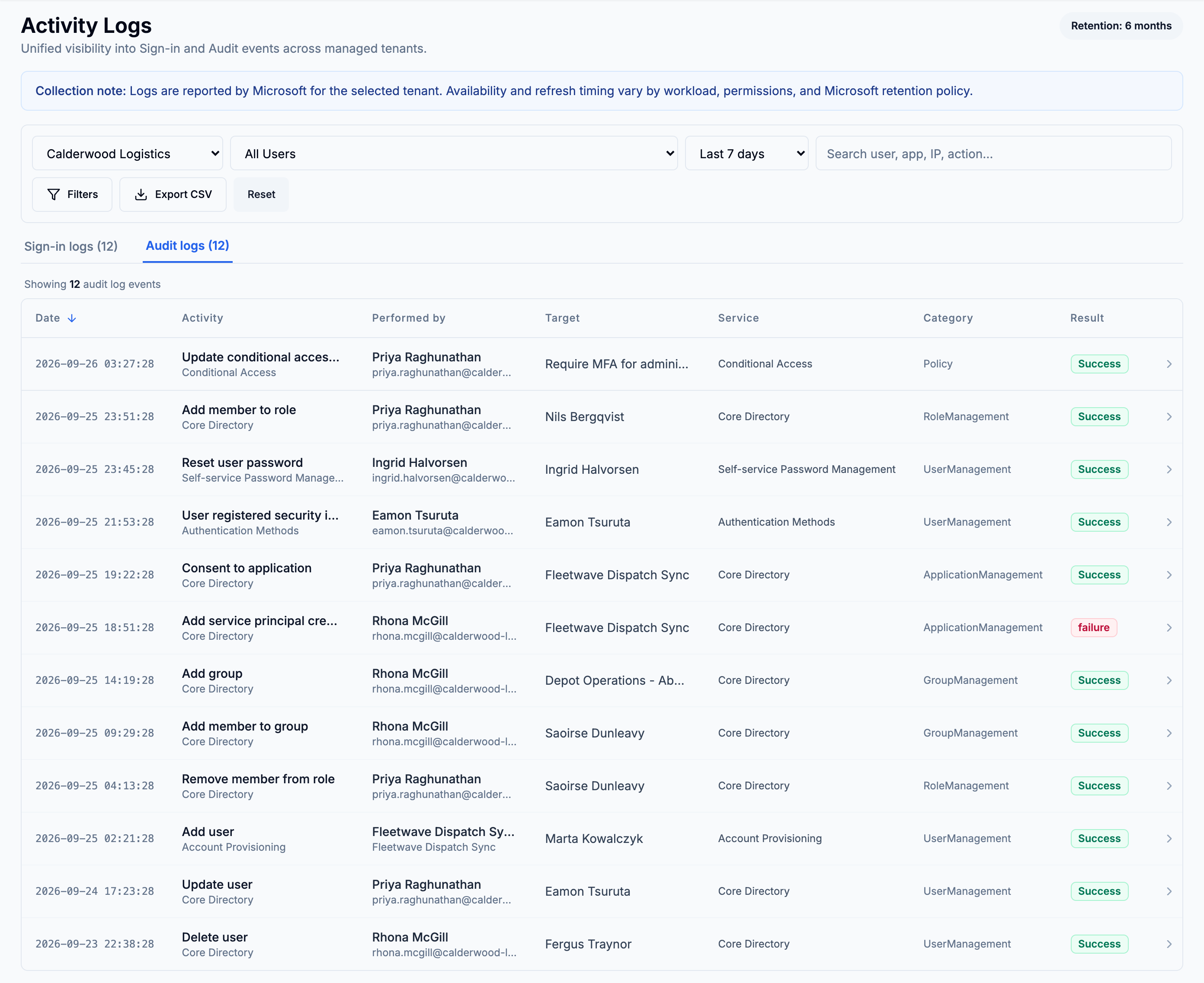 The Activity Logs audit table for the same customer: date, activity, who performed it, the target, the service, the category and the result