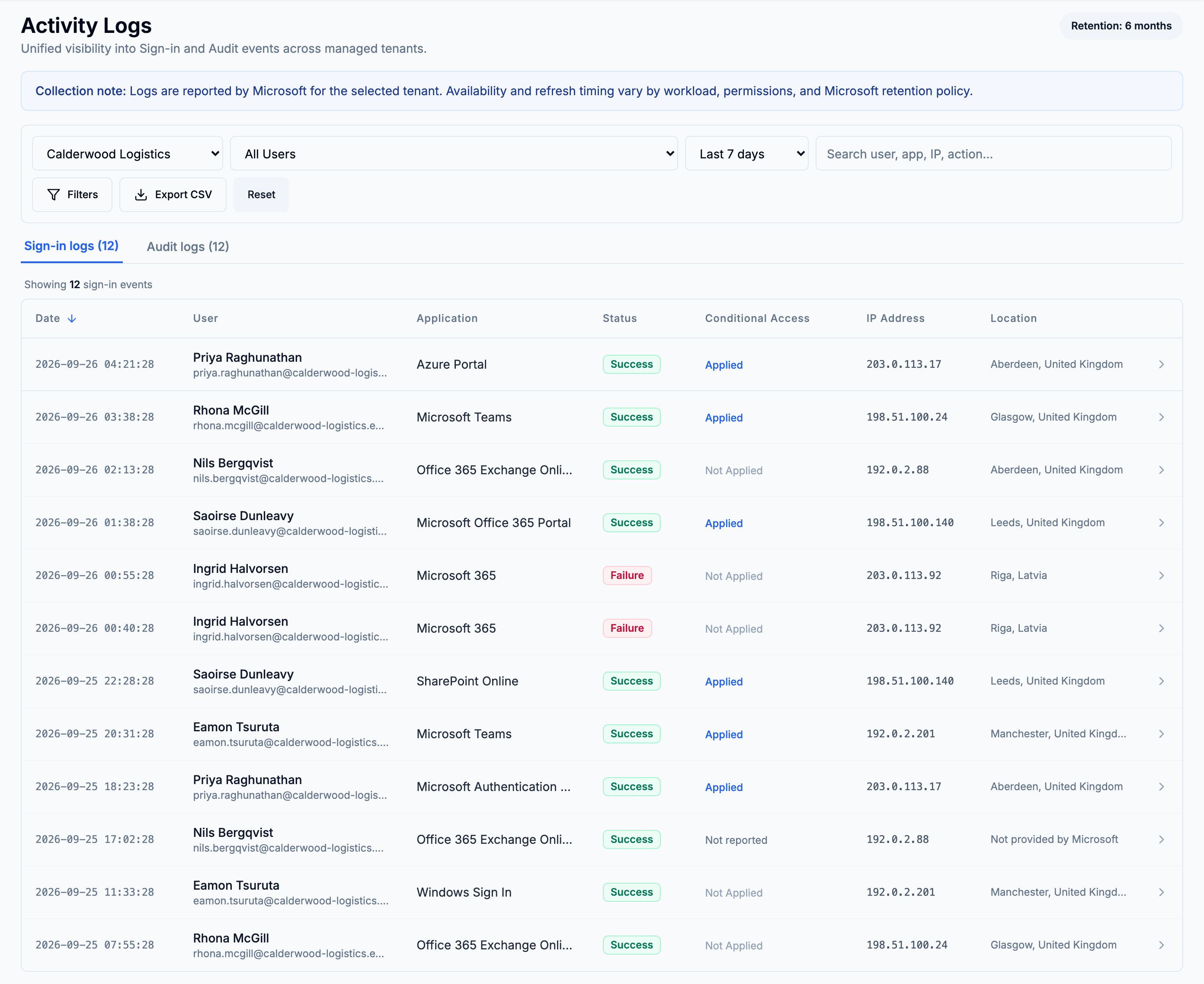 The Activity Logs sign-in table for one customer: date, user, application, status, conditional access, IP address and location on each row