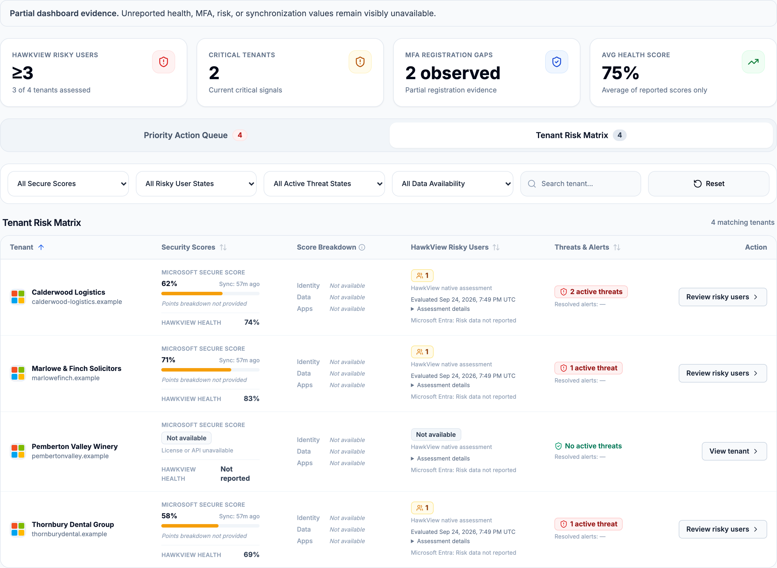 A dashboard in which unreported values remain visibly unavailable, with one tenant&rsquo;s cells reading Not available and Not reported rather than zero