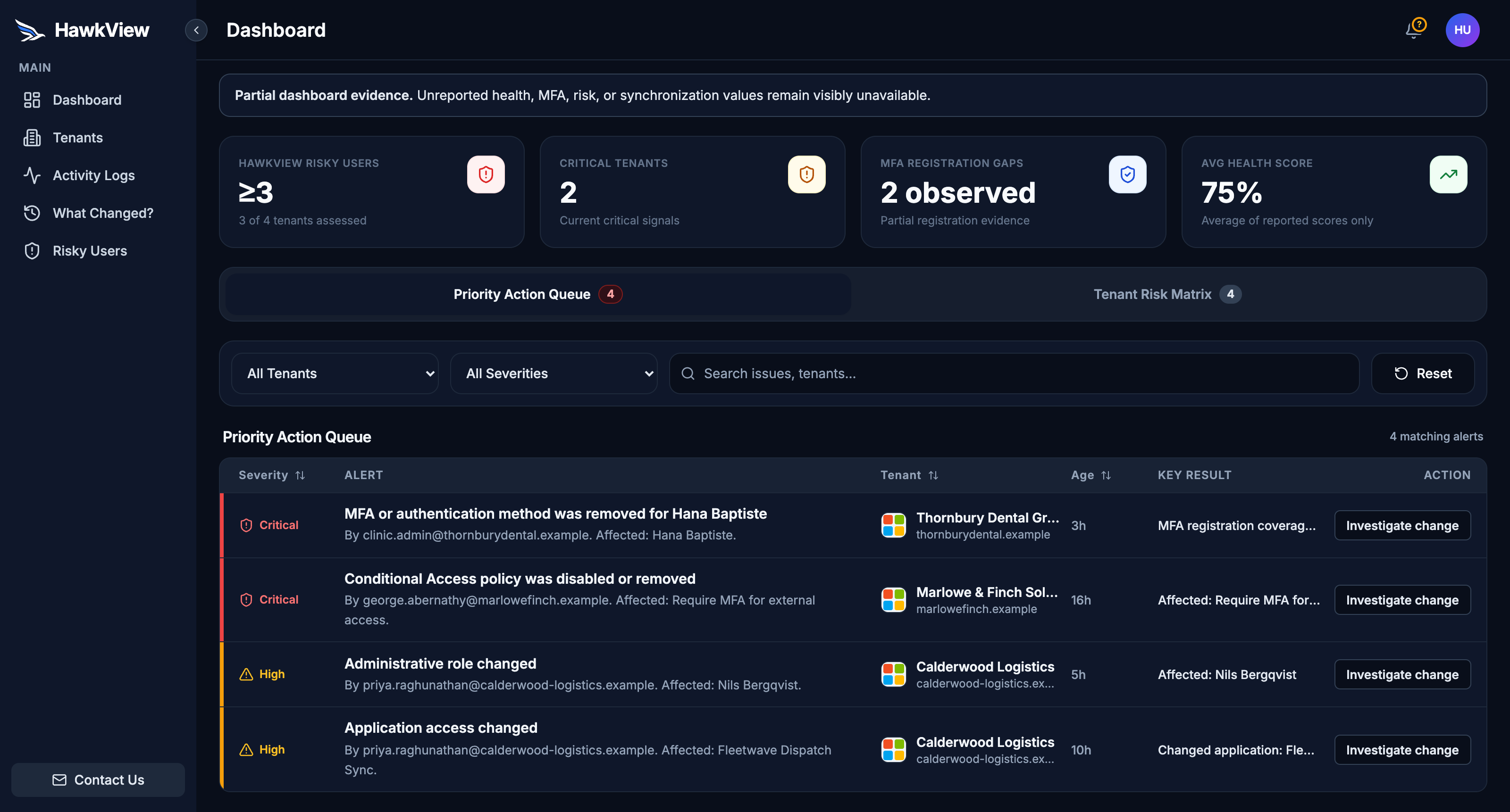 The HawkView dashboard: a priority action queue across four customer tenants, each row naming the tenant, the severity, the account or policy affected and how long ago it was recorded